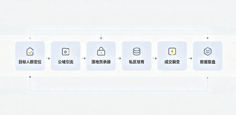 宝清县AI 搜索获客深度解析：把握生成式搜索红利，抢占 AI 智能体流量入口