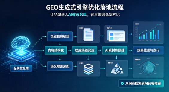 宝清县B端采购决策：GEO优化藏着哪些全新机会？