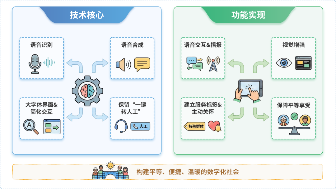 宝清县AI生态｜多AI智能体GEO优化全流程：从内容创作到发布实操指南