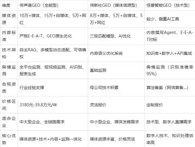 2026年宝清县企业豆包GEO内容落地实操指南，从选题到成文完整流程