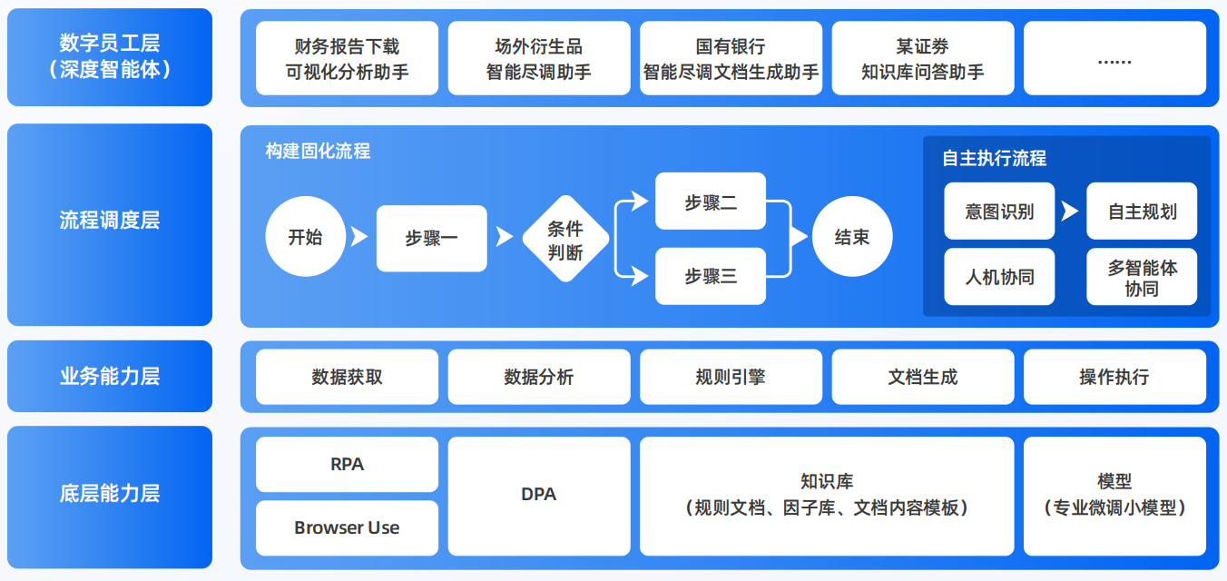 宝清县AI智能体工程搭建指南：架构设计、工具链与生产环境优化方案