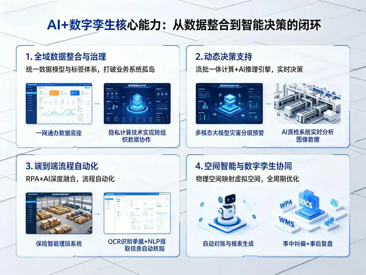 AI大模型落地优化服务｜解决宝清县企业大模型响应慢、输出不准、成本偏高问题
