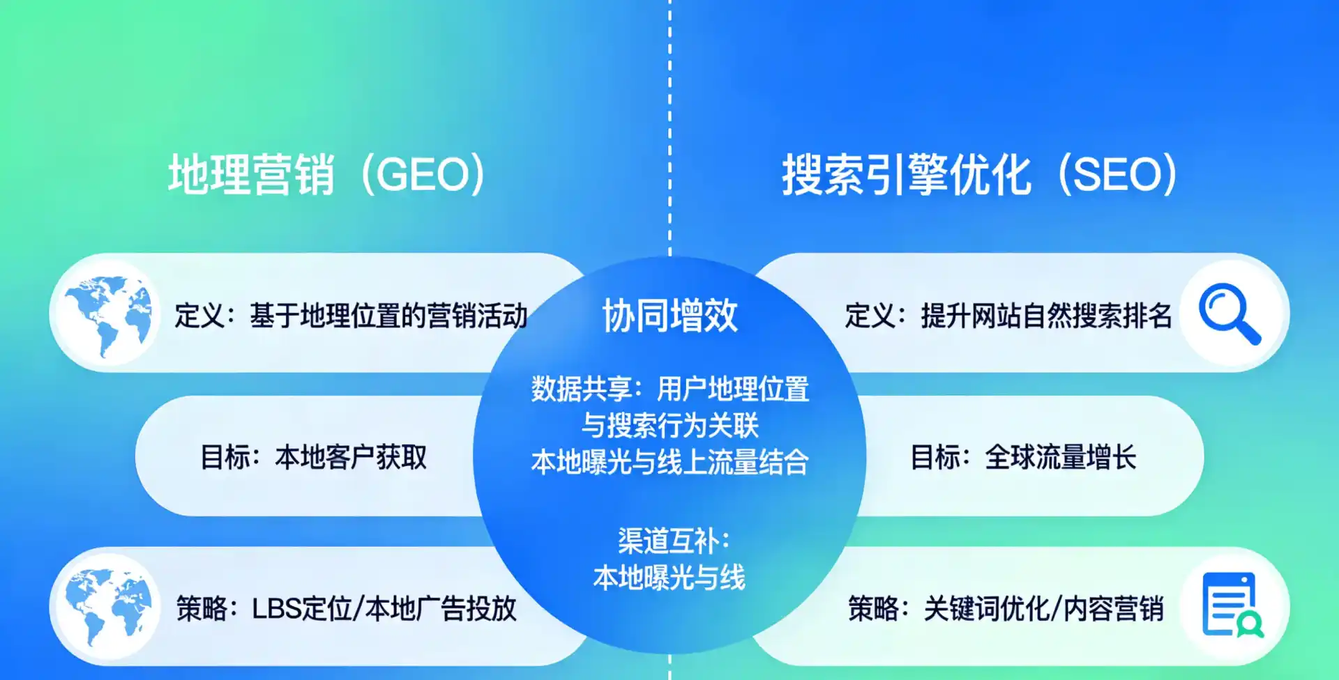 立足宝清县，从用户需求与流量逻辑，解读GEO优化的落地价值与应用前景