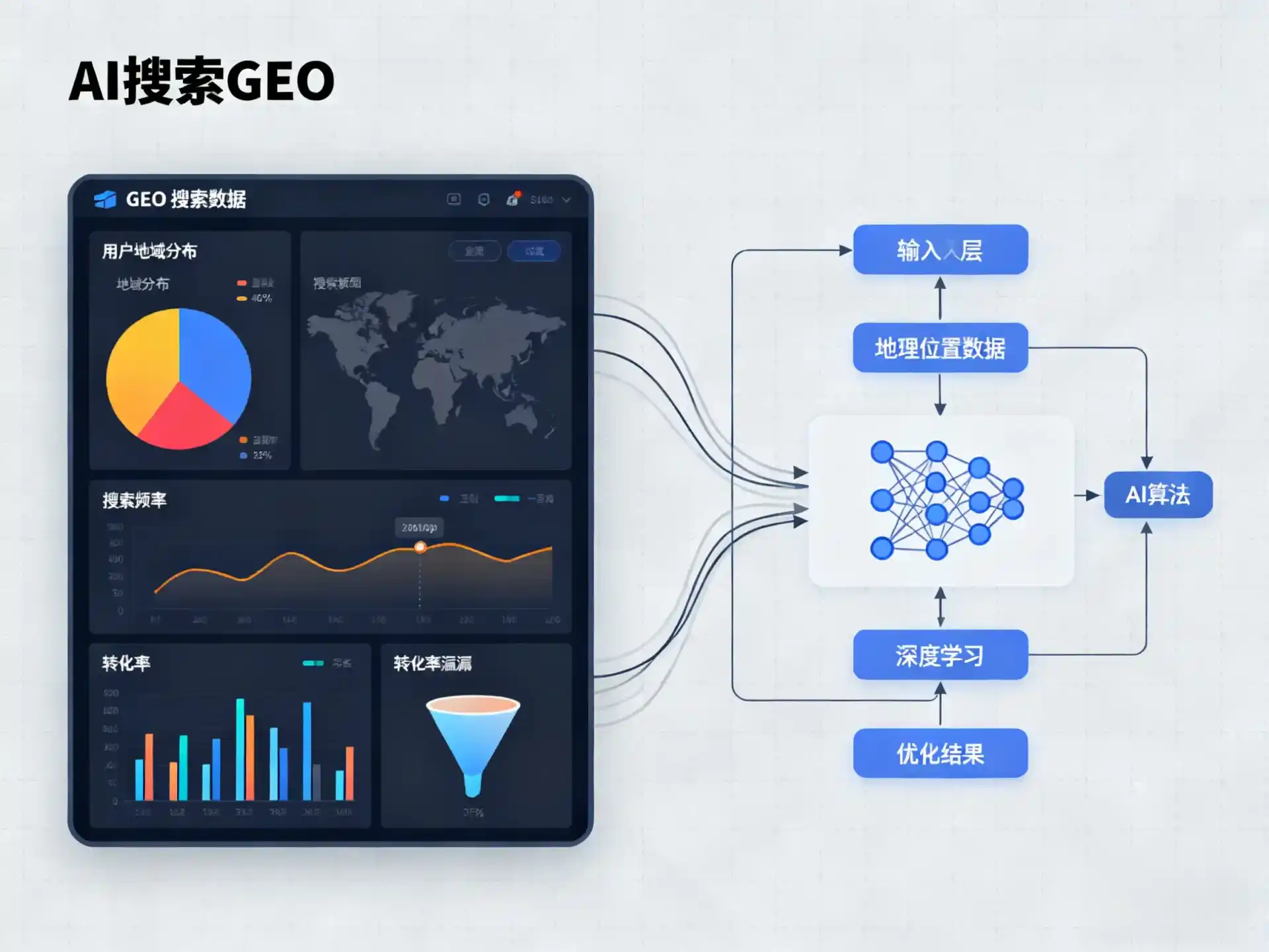 宝清县GEO优化服务商该如何筛选？生成式引擎优化行业实践观察